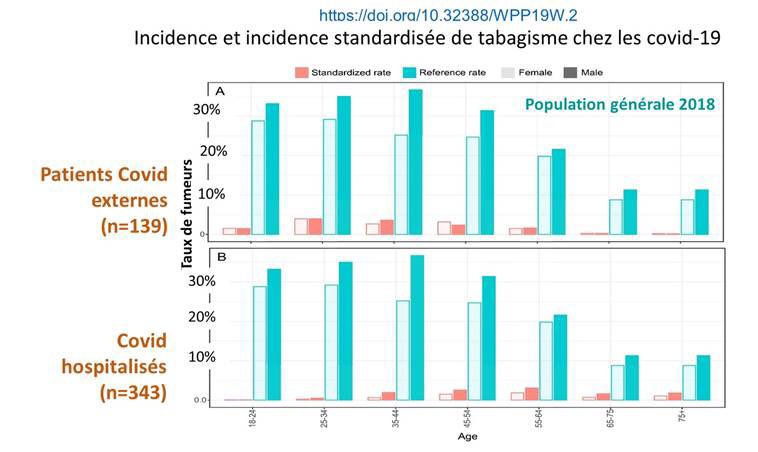 incidence de tabagisme 