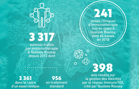 immunothérapie