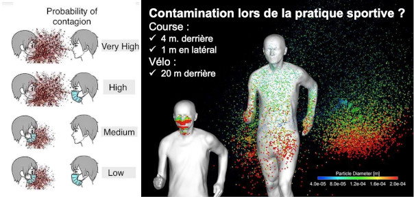 Contamination lors de la pratique sportive