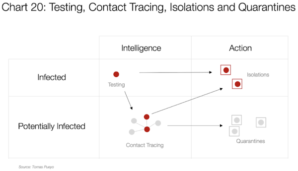 Tableau contact tracing