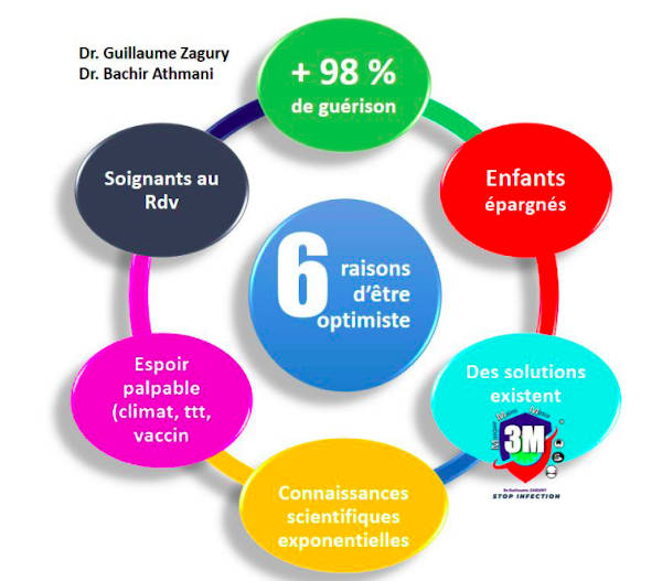 6 raisons d'être optimiste