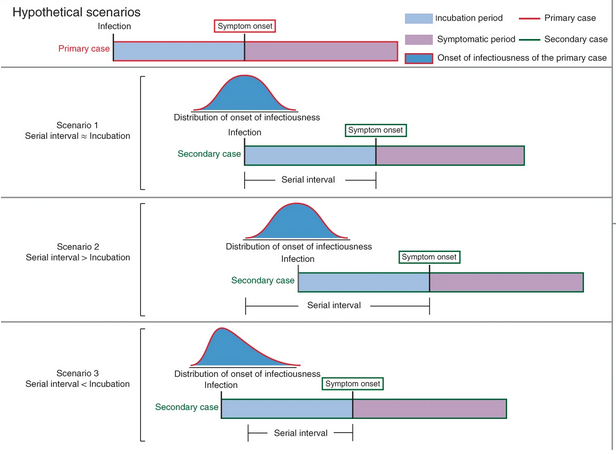 Hypothetical scenarios