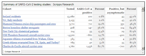 SARS-CoV-2 testing studies