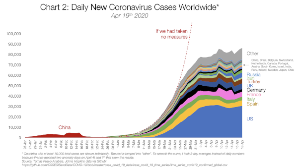 Daily news Coronavirus cases