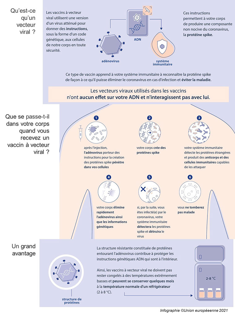 Comment fonctionne le vaccin AstraZeneca