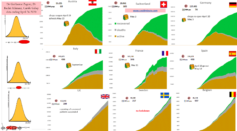 Comparatif du nombre de personnes contaminées.