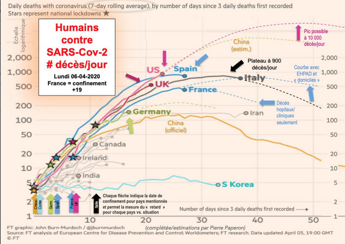 Épidémiologie courbe