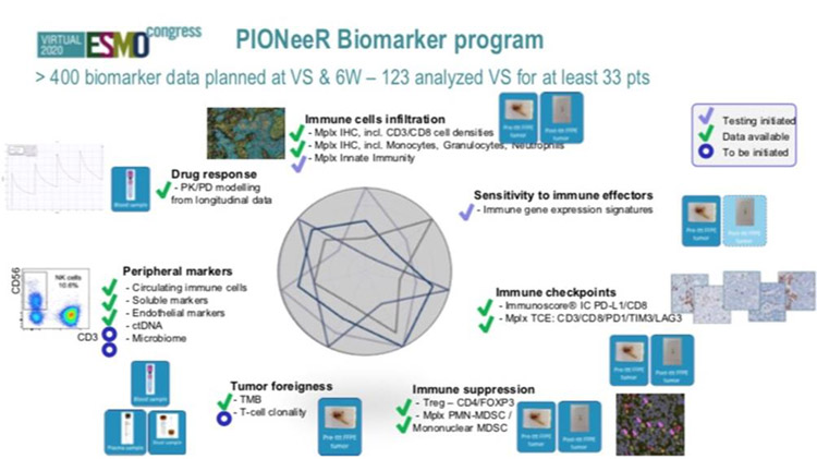 POINeer Biomarker program