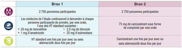 Graphique