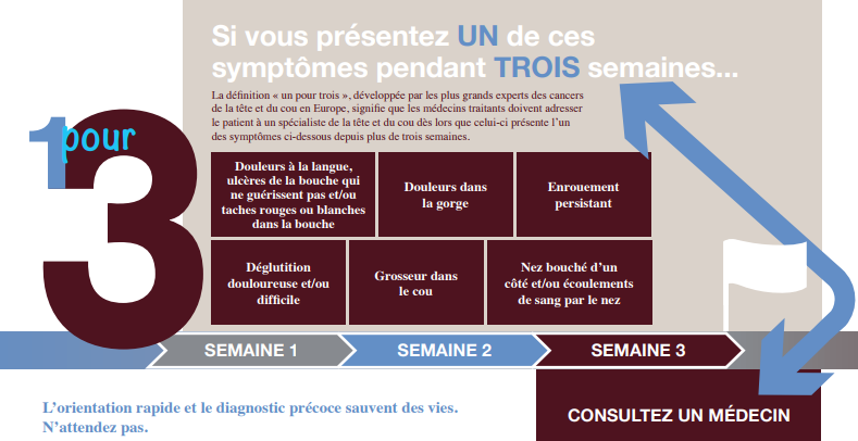 Papillomavirus de la gorge - Cancers ORL : préventions et traitements (Toulouse) anemia y leucemia