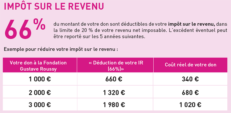 impôt sur le revenu - tableau impôt sur le revenu - tableau