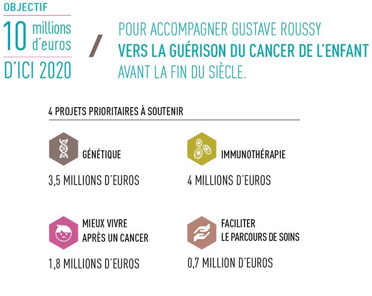 Guérir le cancer de l'enfant au 21e siècle