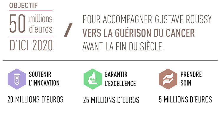 La campagne Guérir le cancer au 21e siècle