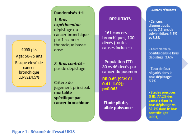 Pathologie thoracique