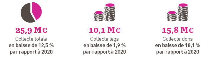 Infographie