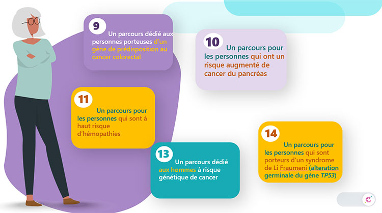 Parcours personnes à risque augmenté de cancer colorectal