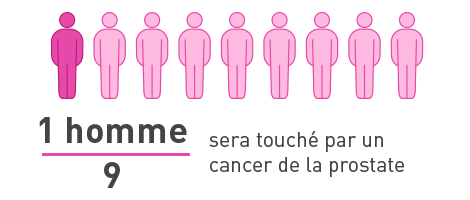 Graphique cancer de la prostate