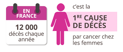 Graphique épidémiologie