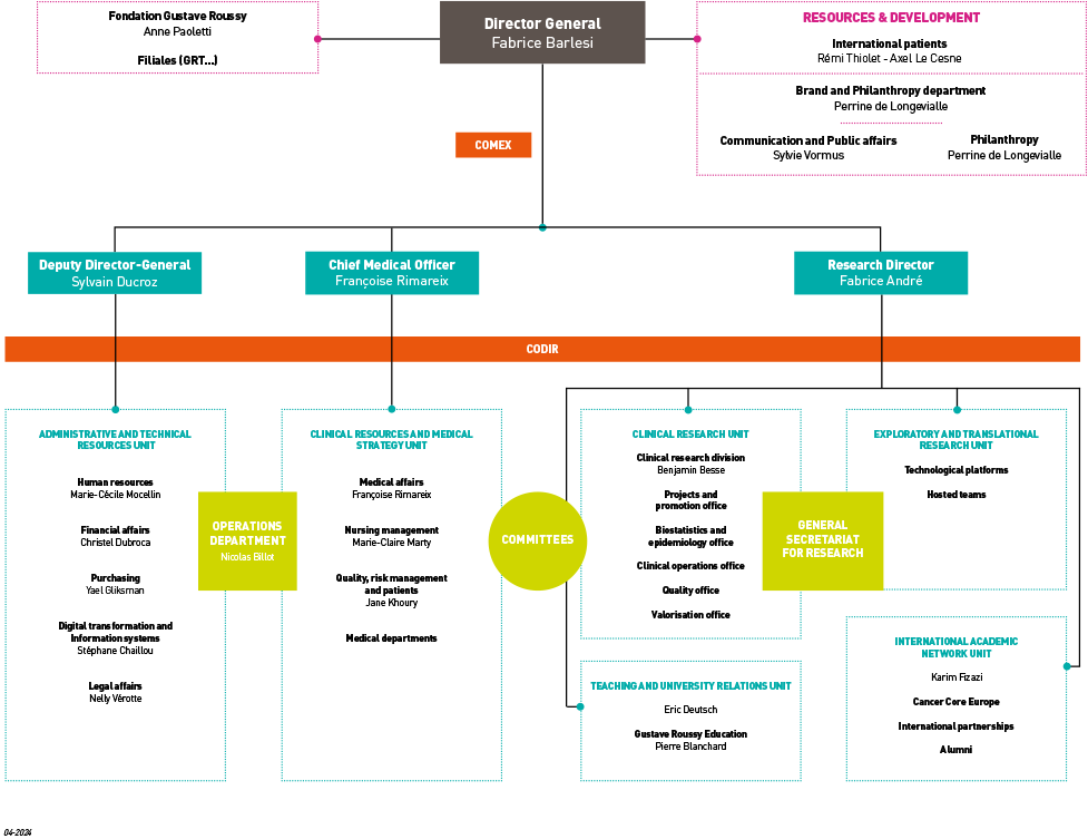 flowchart