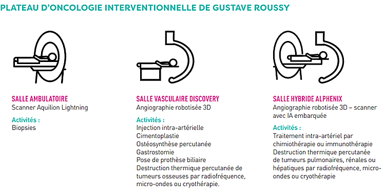 Plateau de radiologie interventionnelle