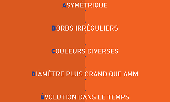 Surveillez votre peau avec la méthode ABCDE